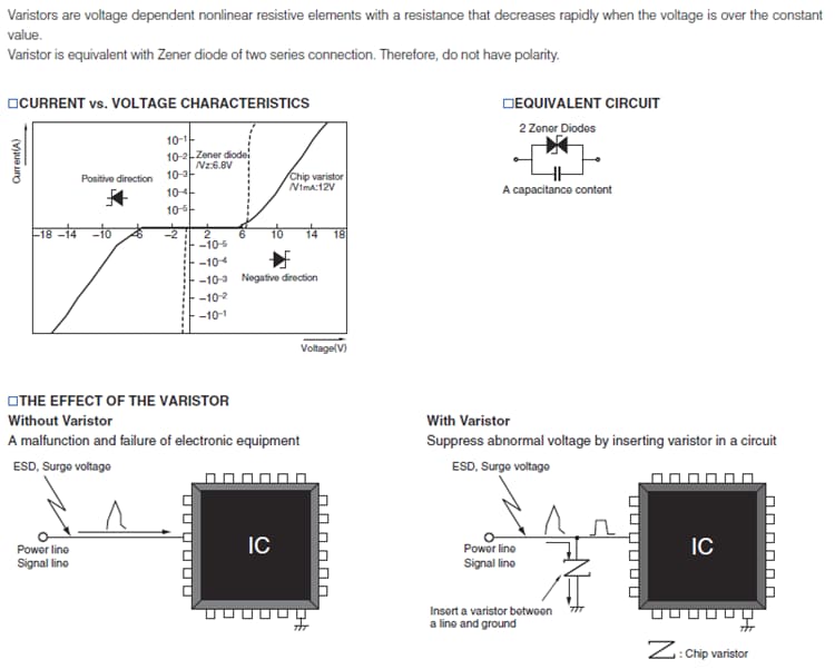 TDK AVR-M Chip Varistors